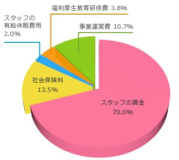 マージン率